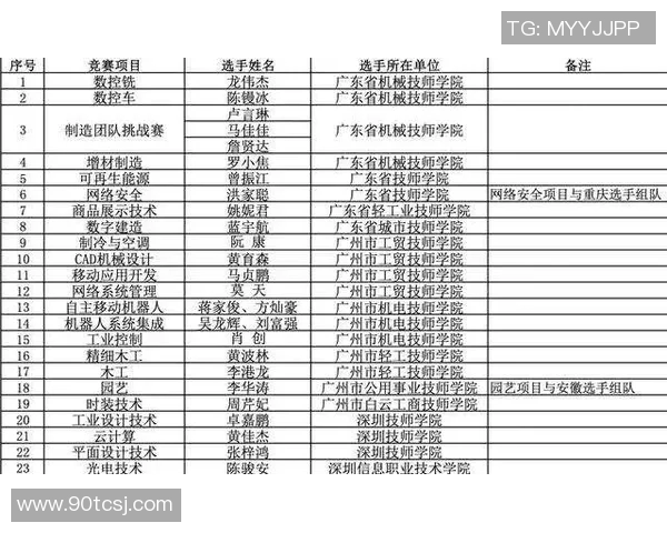 深圳网球队与成都网球队赛后复盘分析个人能力对比与表现总结 深圳网球队与成都网球队赛后复盘分析个人能力对比与表现总结