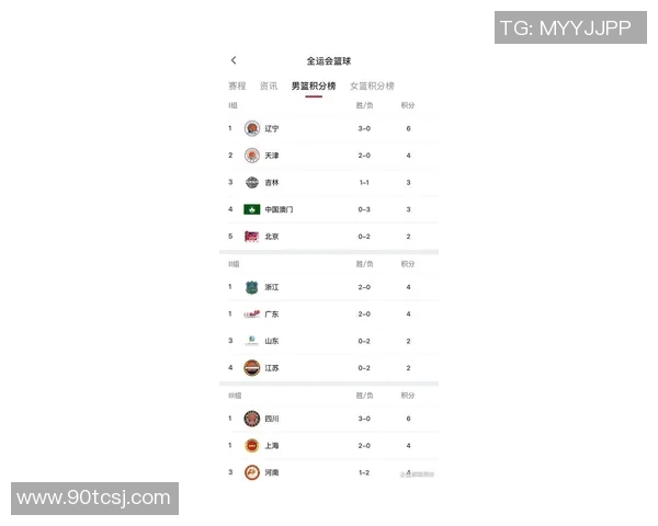 广州篮球队在奥运会积分榜上以93分稳居第一名展现强劲实力