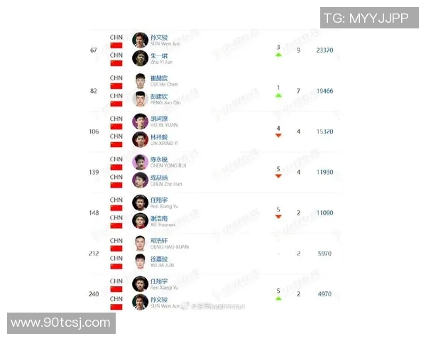 羽毛球节奏排行榜揭晓杭州羽毛球队荣获第三名成就辉煌 羽毛球节奏排行榜揭晓杭州羽毛球队荣获第三名成就辉煌