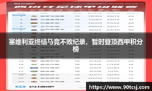 塞维利亚终结马竞不败纪录，暂时登顶西甲积分榜